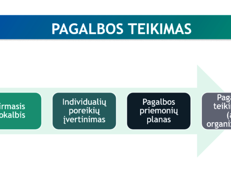 Atnaujinta informacija apie akredituotą pagalbą nuo nusikalstamos veikos nukentėjusiems asmenims