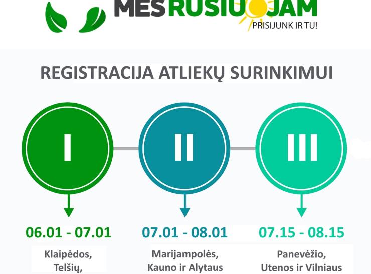 Aplinkosauginis projektas „Mes rūšiuojam. Vasara“ kviečia mažinti atliekas bendruomeniškai