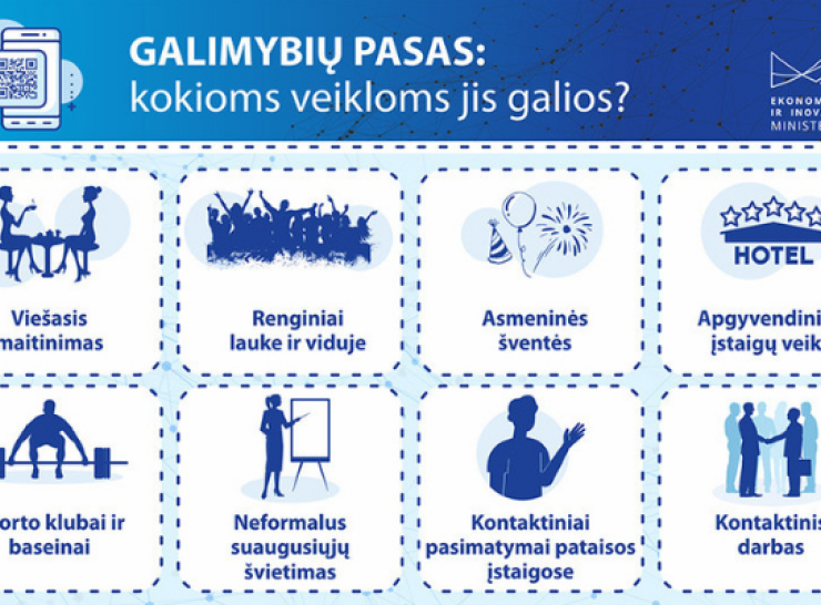 Galimybių paso svetainė – gpasas.lt