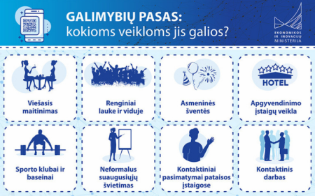 Galimybių paso svetainė – gpasas.lt