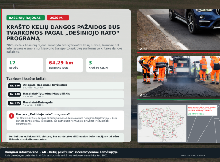 Raseinių rajone bus tvarkomos krašto kelių dangos pažaidos pagal „Dešiniojo rato“ programą