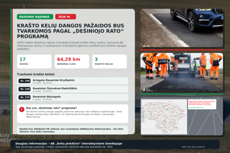 Raseinių rajone bus tvarkomos krašto kelių dangos pažaidos pagal „Dešiniojo rato“ programą