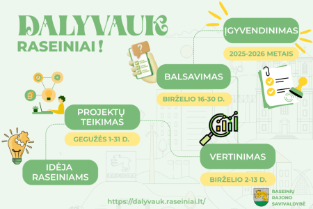 Laukiame gyventojų idėjų dalyvaujamojo biudžeto projektui – jau antrus metus kartu!