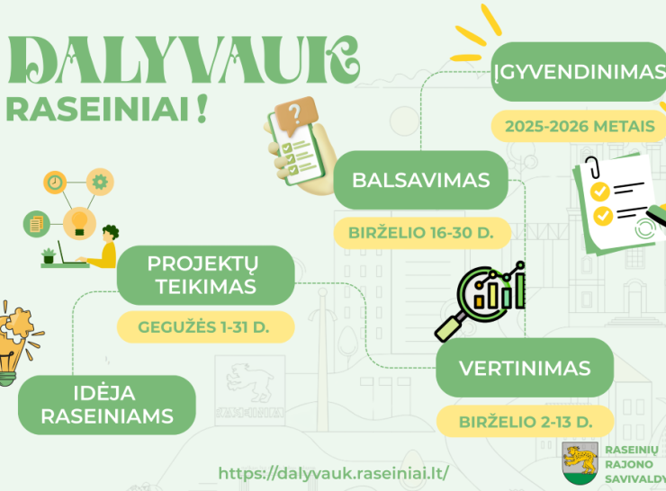 Laukiame gyventojų idėjų dalyvaujamojo biudžeto projektui – jau antrus metus kartu!