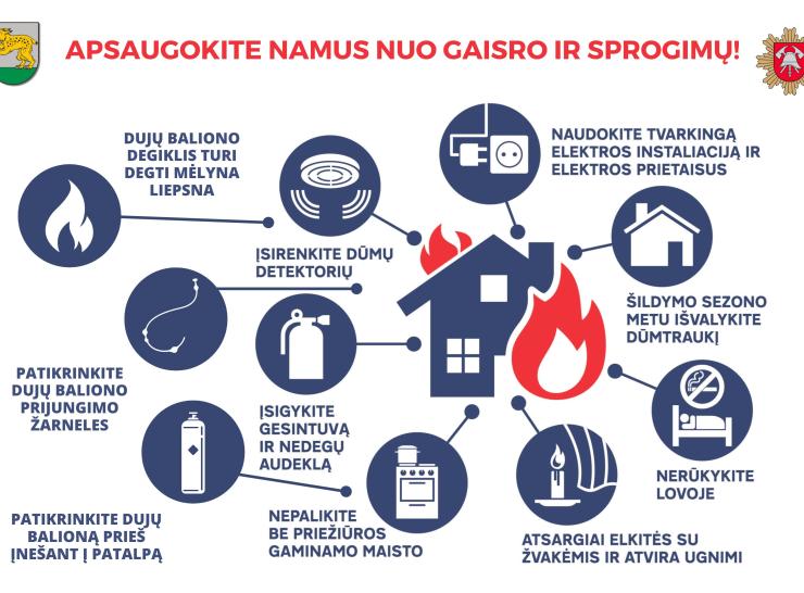 Gyventojų prašoma atsakingai prižiūrėti namų krosnis ir dujų balionus