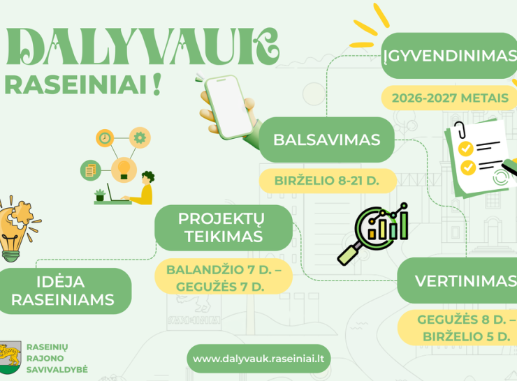 Kviečiame gyventojus teikti idėjas dalyvaujamojo biudžeto projektams