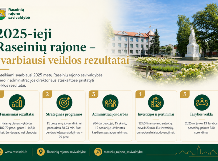 2025-ieji Raseinių rajone – atsakingų sprendimų ir svarbių darbų metai 