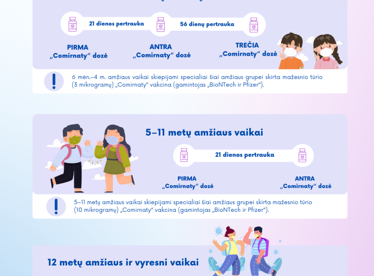 Kviečiame registruoti vaikus vakcinai nuo Covid-19