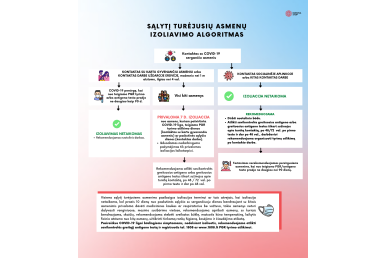 0002_izoliavimo-algoritmas_1642406879-f7f368801f874f09448b79ac3e4de3ec.png